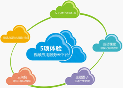 提高教師信息技術(shù)技能,推進(jìn)教育信息化