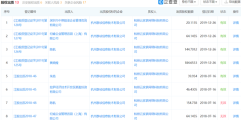 群核信息遭工信部整改，黃曉煌上市計(jì)劃蒙塵的背后