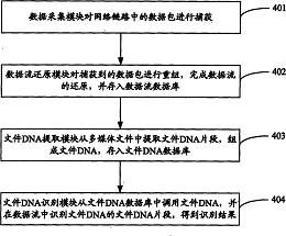 多媒體資源傳播的監測追蹤方法與系統專利轉讓