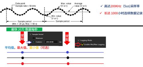 智能產(chǎn)品低功耗分析的關(guān)鍵 動(dòng)態(tài)電流的長時(shí)間記錄技術(shù)