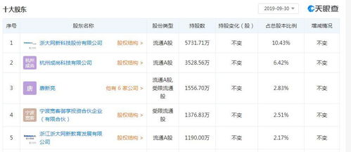 眾合科技與浙大網(wǎng)新攜手，深化戰(zhàn)略布局，轉(zhuǎn)讓股權(quán)至網(wǎng)新機(jī)電與朗訊信息
